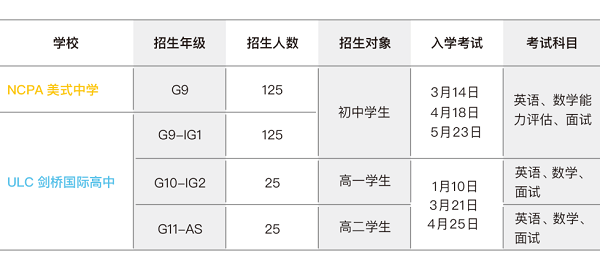 NCPA美式中學(xué)2021-2022學(xué)年招生簡章