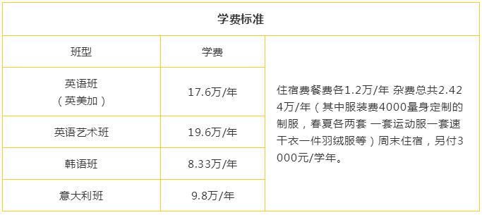北京市新府學外國語學校學費參考