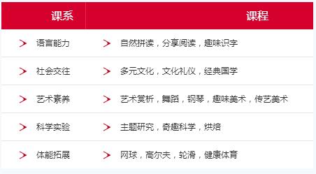 課程體系