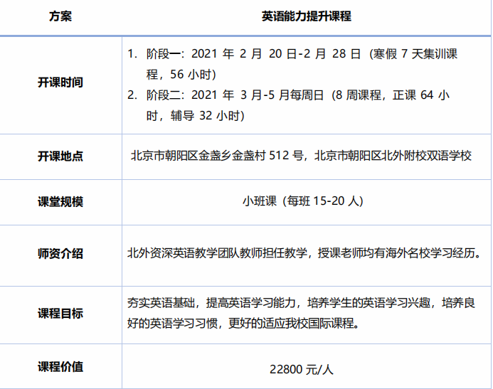 北京外國語大學(xué)國際高中2021年春秋季聯(lián)報(bào)增課