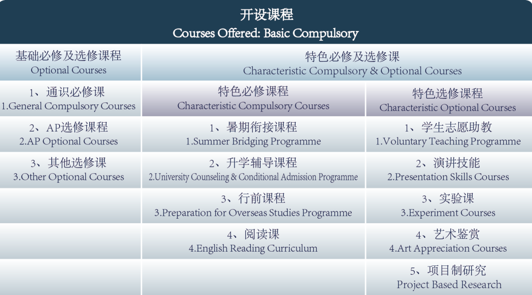 廣州外國語學校<a href='http://www.kde94.com/gjkc/mggz/' target='_blank'><u>AP課程</u></a>