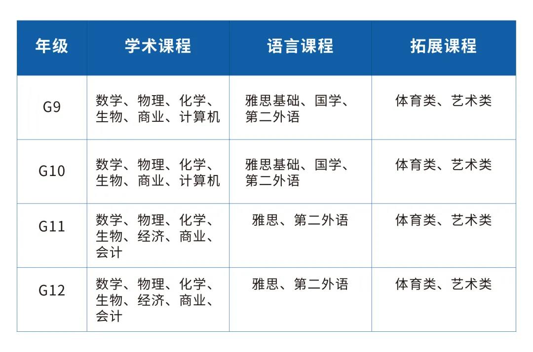 英領(lǐng)國際學(xué)校南京考試中心課程
