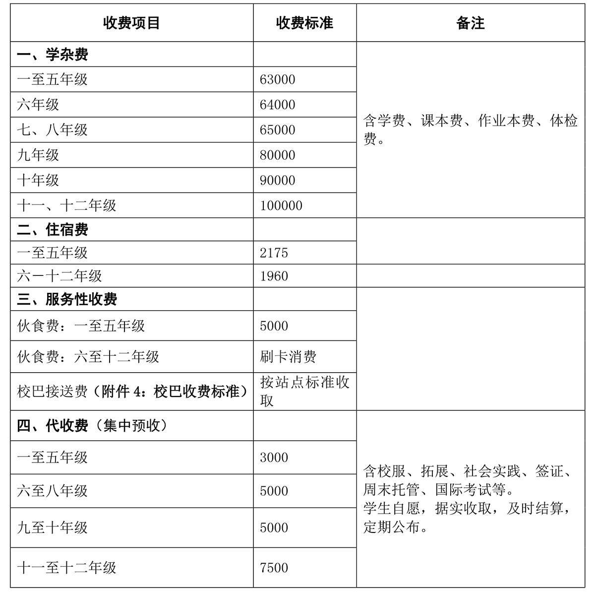 國際課程收費(fèi)項目及收費(fèi)明細(xì)標(biāo)準(zhǔn)