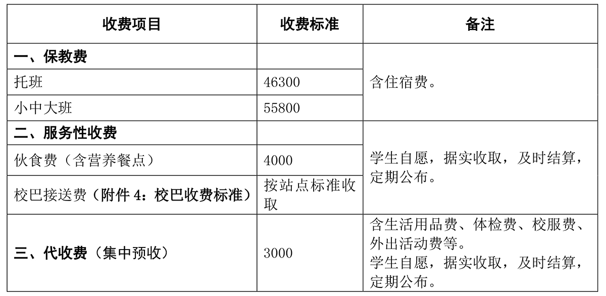 幼兒園收費(fèi)項目及收費(fèi)明細(xì)標(biāo)準(zhǔn)