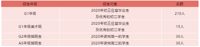 招生對(duì)象
