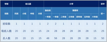 南通州外國語學校招生計劃