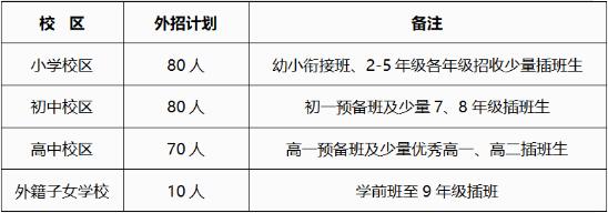 武漢楓葉國際學(xué)校招生計劃