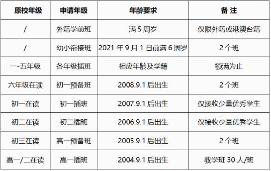 武漢楓葉國際學(xué)校報名要求