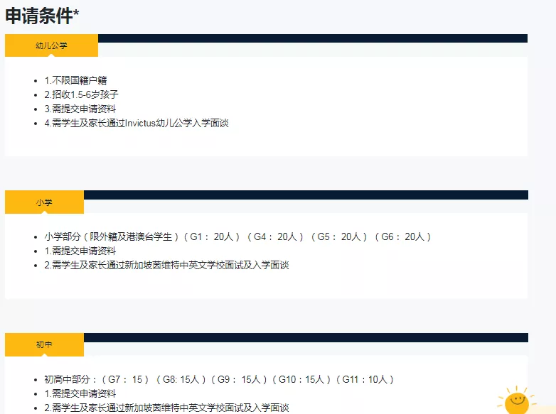 申請(qǐng)條件