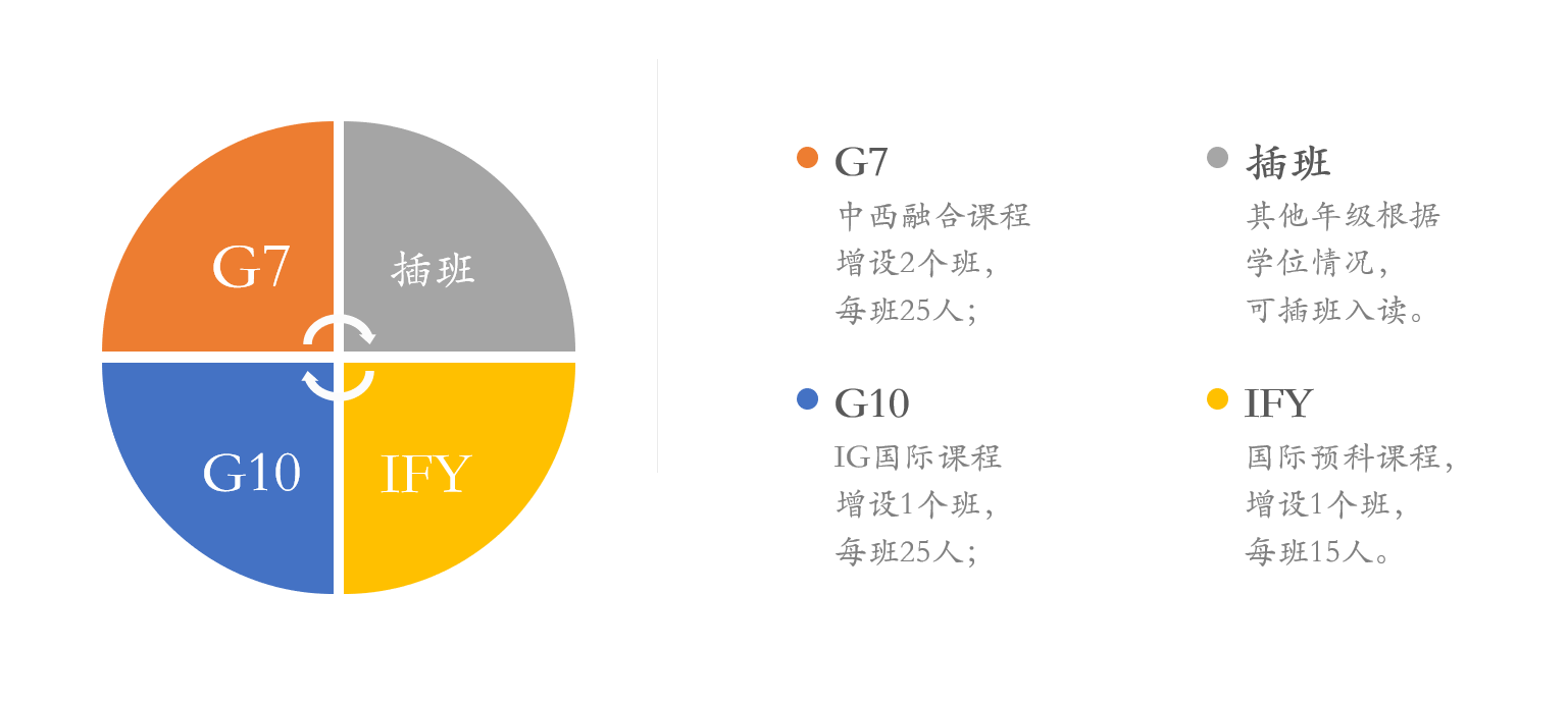 招生計(jì)劃