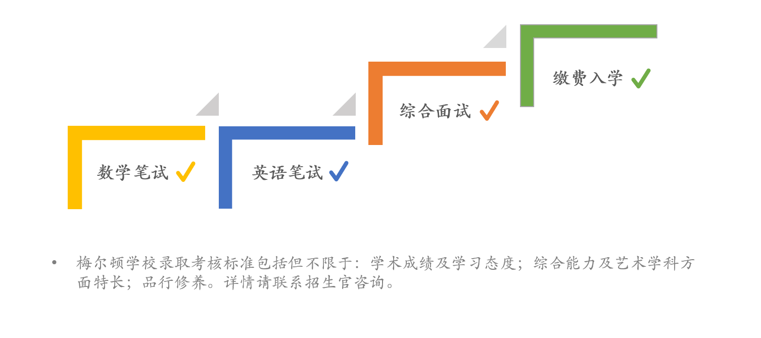 申請(qǐng)流程