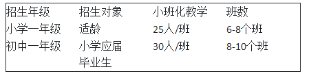 招生計(jì)劃