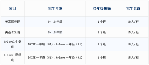 中黃(世界)書(shū)院開(kāi)設(shè)課程