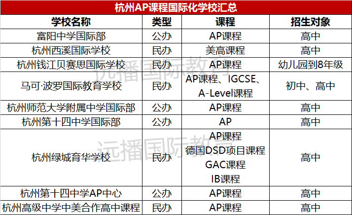 杭州<a href='http://www.kde94.com/gjkc/mggz/' target='_blank'><u>AP課程</u></a>學(xué)校
