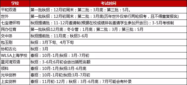 上海部分熱門國際/雙語學(xué)校招考時間節(jié)點(diǎn)
