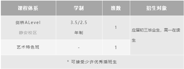 上海諾科學(xué)校2022年春季招生(A-Level專場(chǎng))
