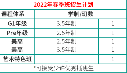 北美學(xué)校2022春季報(bào)考信息