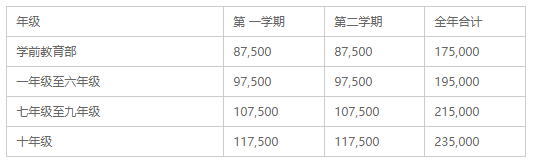 桐鄉(xiāng)市耀華學(xué)校學(xué)費(fèi)參考