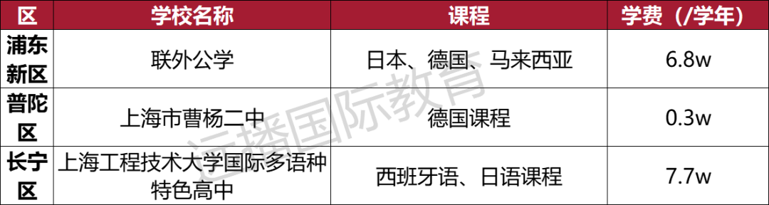 上海開設德國、西班牙等小語種國際化學校匯總
