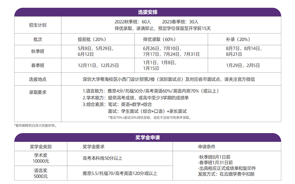 深大優(yōu)舶英聯(lián)邦國際預(yù)科課程招生說明