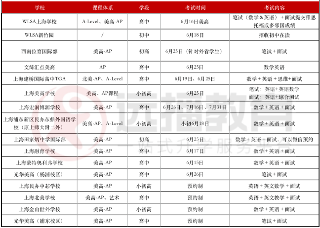 美高+<a href='http://www.kde94.com/gjkc/mggz/' target='_blank'><u>AP課程</u></a>學校2022秋招考試安排