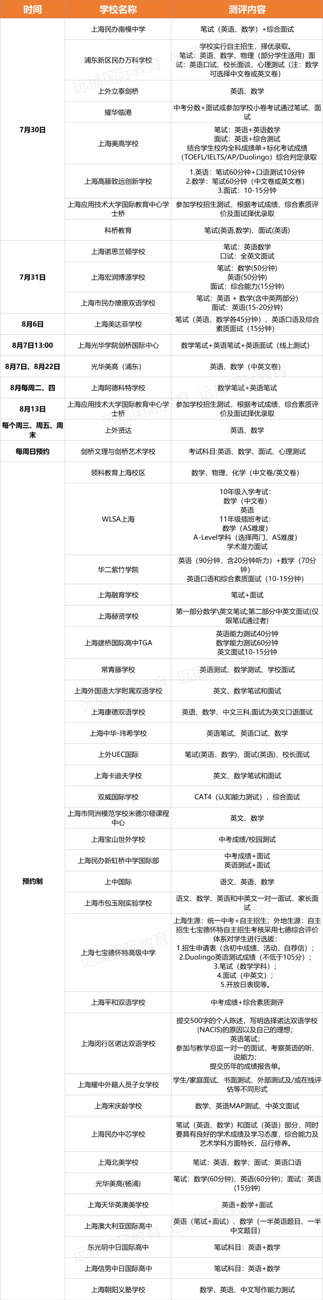 上海部分國(guó)際化學(xué)校七八月入學(xué)考試安排