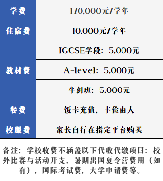 深圳漢開(kāi)劍橋國(guó)際中心2022-2023學(xué)年學(xué)費(fèi)