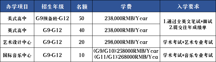 深圳國際預(yù)科學(xué)院招生計(jì)劃