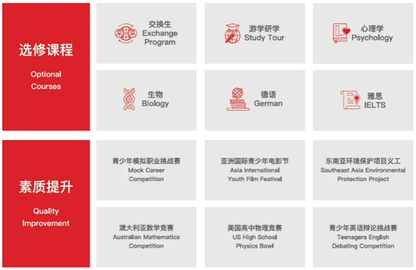 佛山伊頓國際學(xué)校10-12年級(jí)課程設(shè)置
