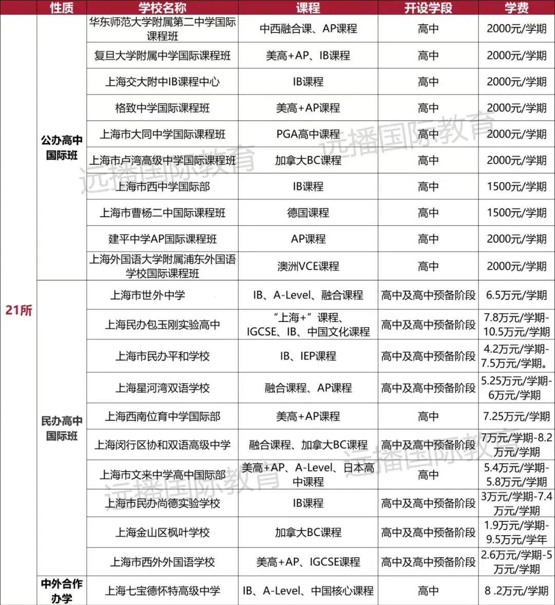 21所國(guó)際高中