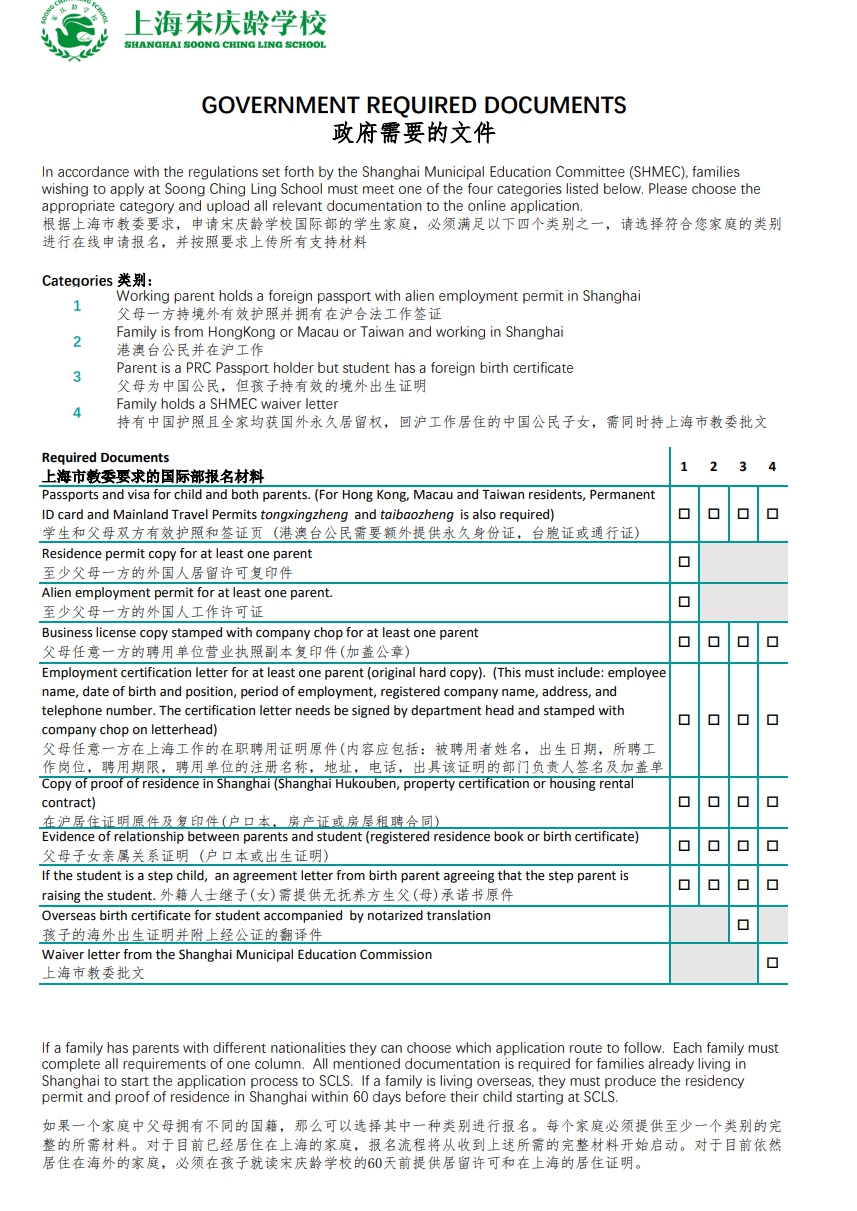報名需要文件資料