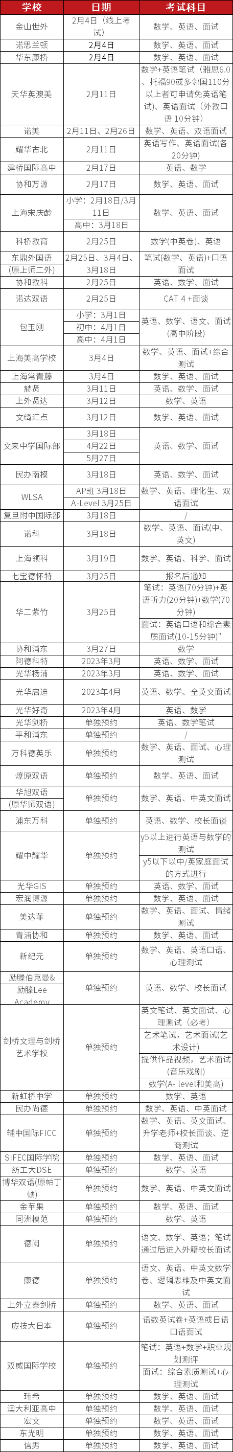 60+<a href='http://www.kde94.com/school/shgjxx/' target='_blank'><u>上海國(guó)際學(xué)校</u></a>秋招開(kāi)放日匯總一覽