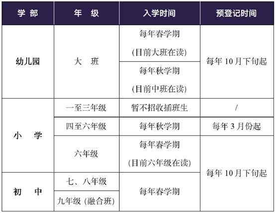 各學(xué)部生