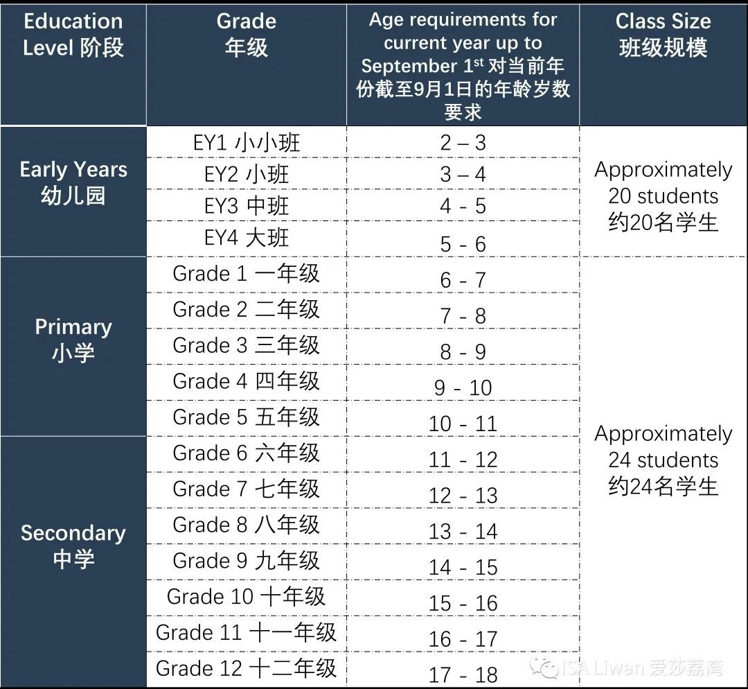 入學(xué)年級(jí)標(biāo)準(zhǔn)