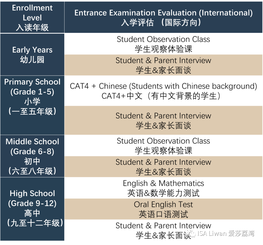 入學(xué)評(píng)估