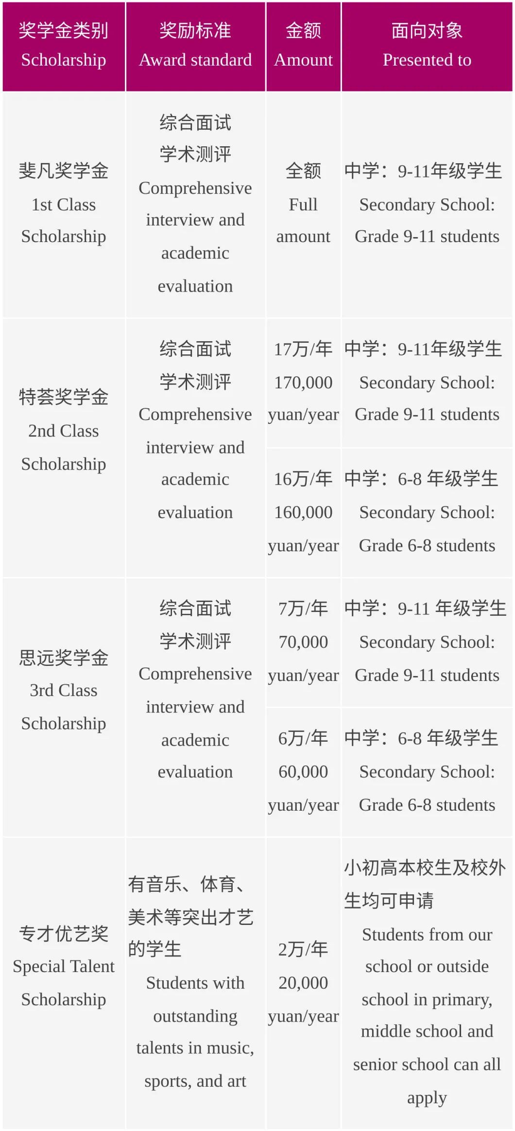廣州市斐特思學(xué)校2023-2024學(xué)年獎學(xué)金