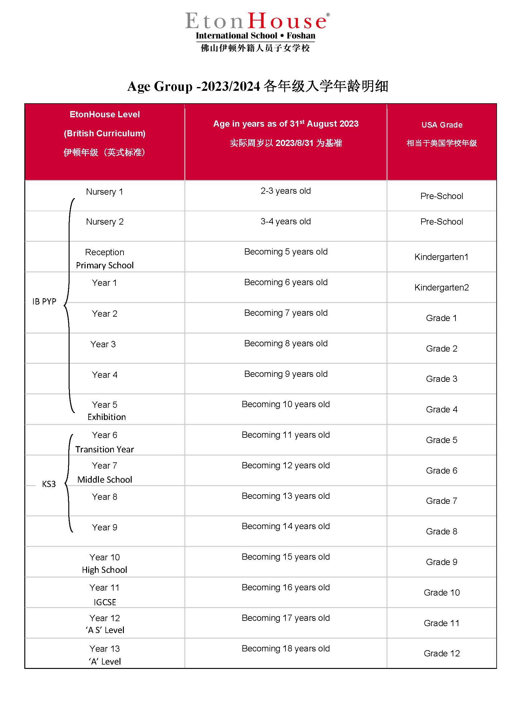 2023/2024各年級(jí)入學(xué)年齡明細(xì)