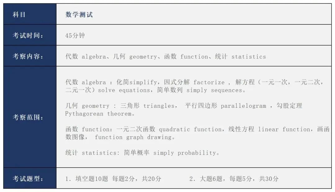 四年制入學(xué)測(cè)試內(nèi)容大綱