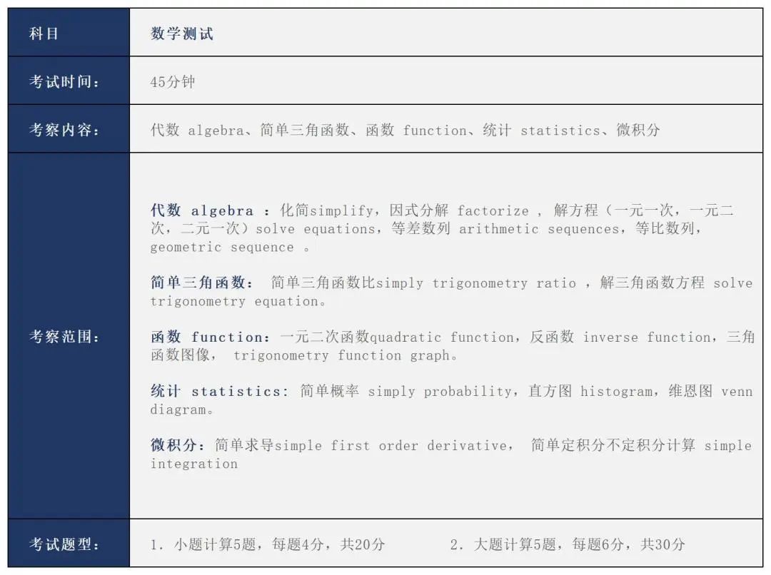 二年制入學(xué)測(cè)試內(nèi)容大綱