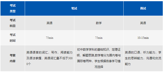 入學(xué)考試內(nèi)容
