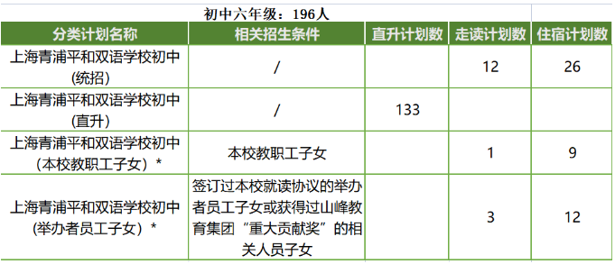 青浦平和小學(xué)六年級2023招生計(jì)劃