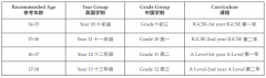 上海萊克頓學校2023年招生簡章