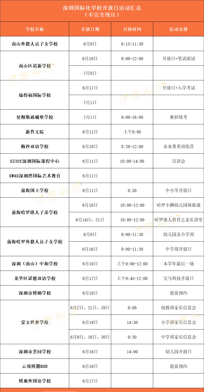<a href='http://www.kde94.com/szschool/' target='_blank'><u>深圳國際學校</u></a>6月部分學校招生開放日
