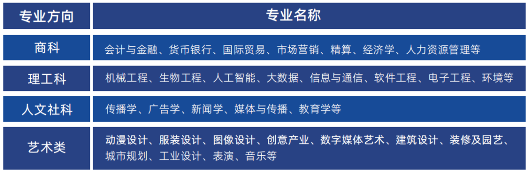 專業(yè)設(shè)置