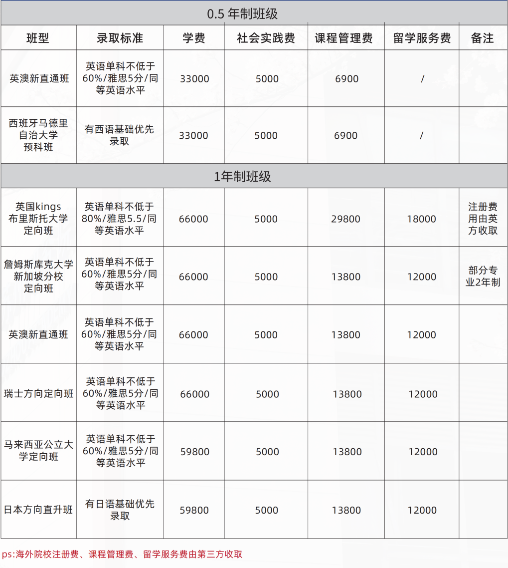 西安交通大學(xué)蘇州研究院國際本碩預(yù)科中心2023年收費(fèi)參考
