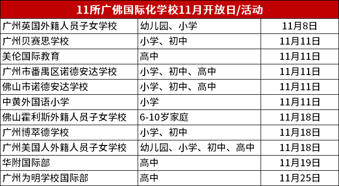 廣州、佛山熱門國際化學校11月中下旬探校開放日活動報名預約!