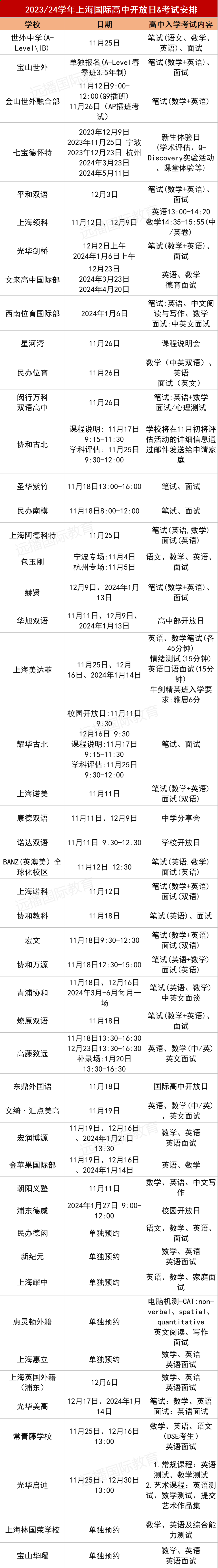 <a href='http://www.kde94.com/school/shgjxx/' target='_blank'><u>上海國際學(xué)校</u></a>40+熱門學(xué)校11月-1月開放日匯總