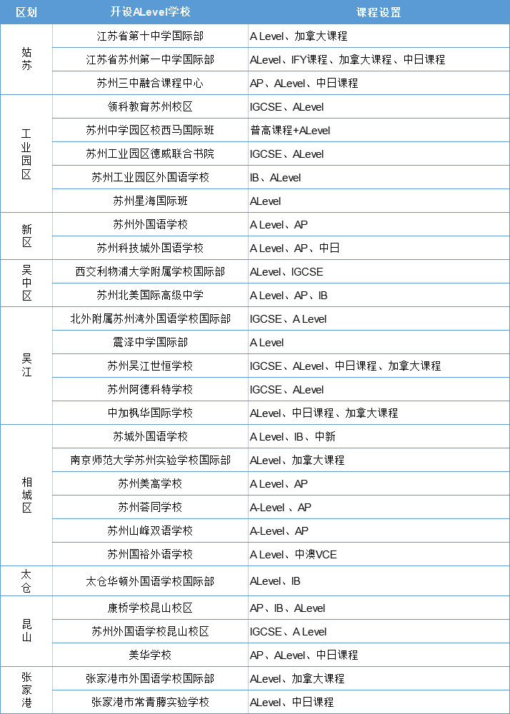 2023蘇州開設(shè)A-Level課程的國際學(xué)校大盤點(diǎn)