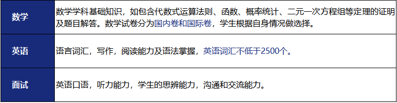 考試范圍