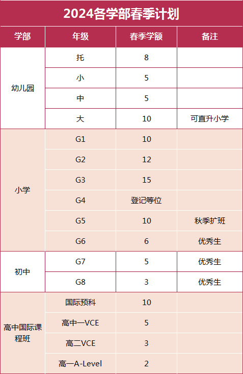 江蘇啟東啟迪外國(guó)語(yǔ)學(xué)校2024春季招生名額